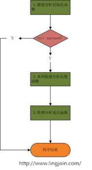 青島信用調(diào)查與信息技術(shù)咨詢(xún)服務(wù)的發(fā)展與價(jià)值